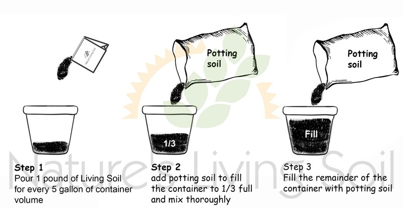 5lb ORIGINAL SUPER SOIL CONCENTRATE for Autoflower by NATURE'S LIVING SOIL 5lb gallery