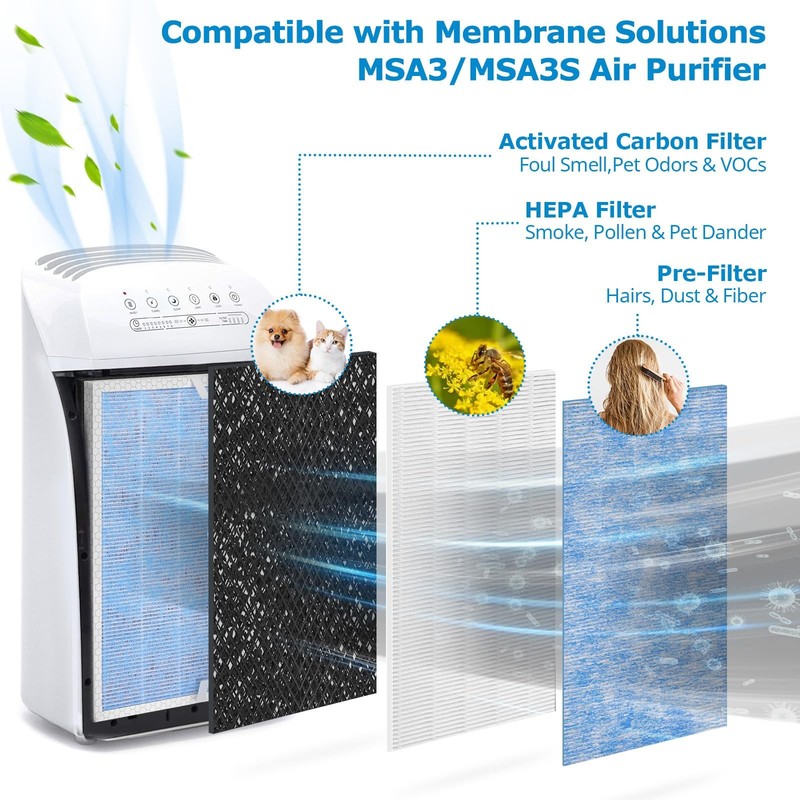 MSA3 Replacement Filter 2-Pack for Membrane Solutions Air Purifier gallery