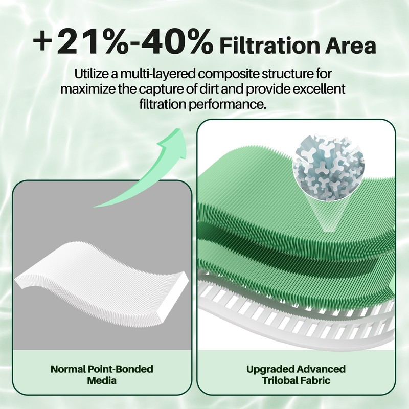 POOLPURE Biodegradable Antimicrobial Pool Filter, Compatible with Pentair CCP420 gallery