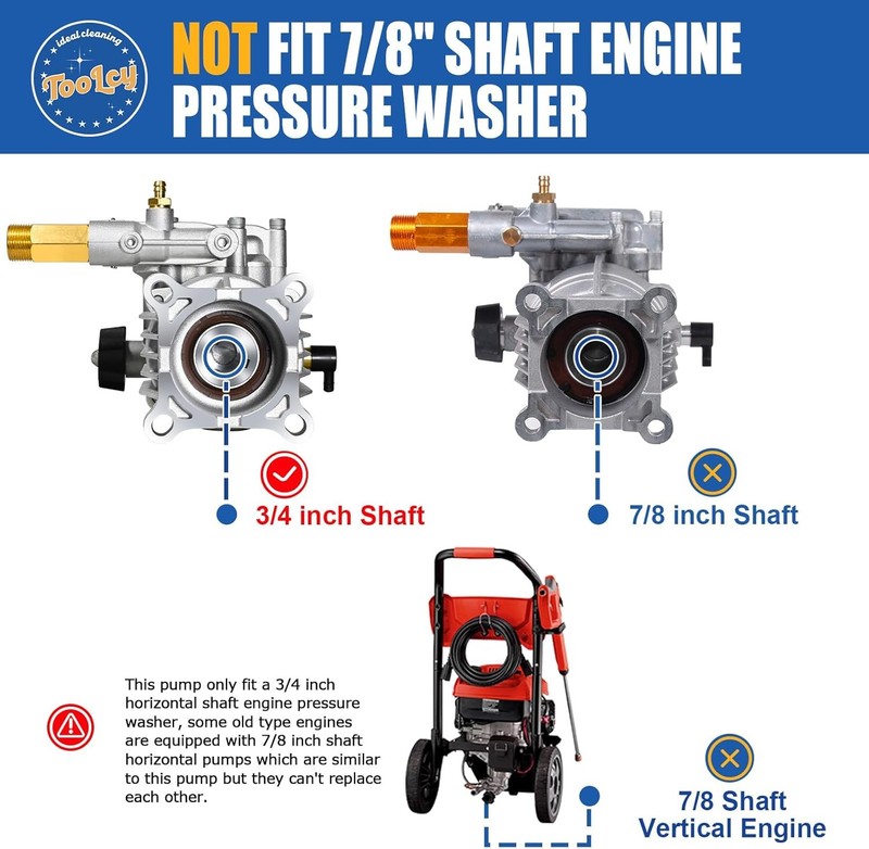 3/4" Shaft Horizontal Pressure Washer Pump, 2600-3300 PSI @ 2.5 GPM - Pow gallery
