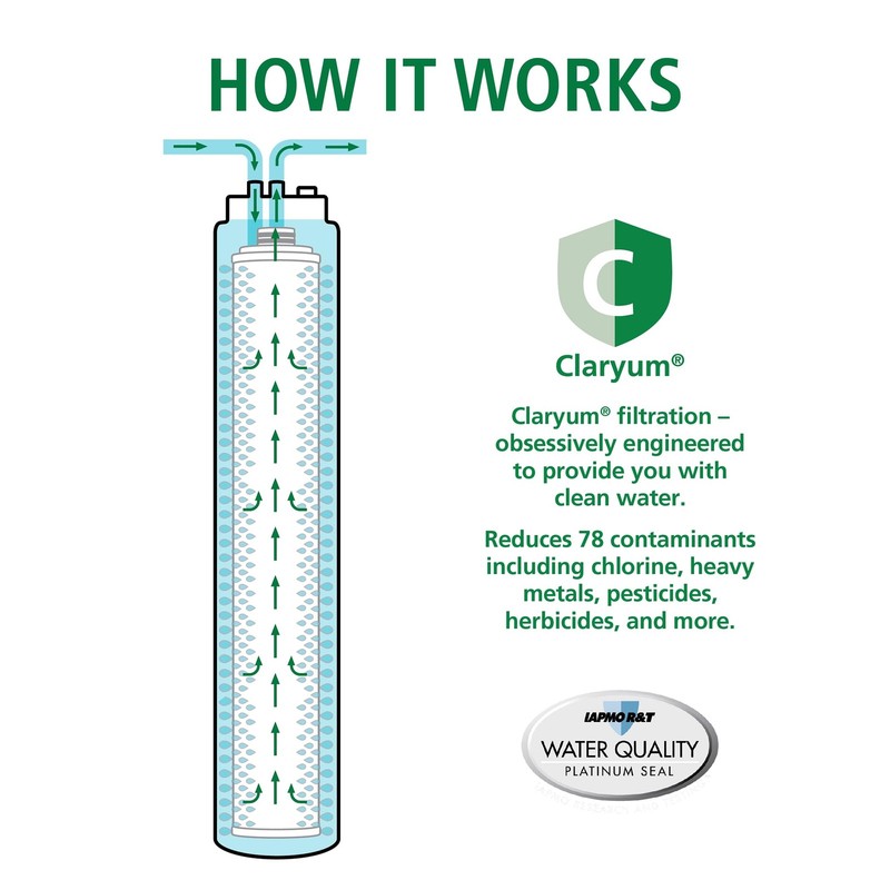 Water Filter Replacement Advanced Direct Connect Under Sink AO-MF-ADV R Smith gallery