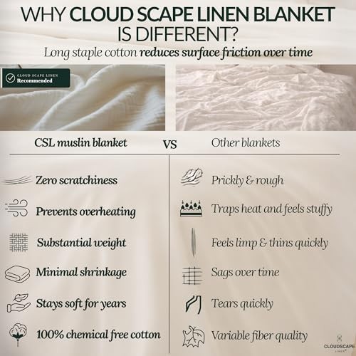 CLOUDSCAPE 8 Layer Muslin Throw Blanket - 100% Throw (50"x70") 01: Ensign Blue gallery