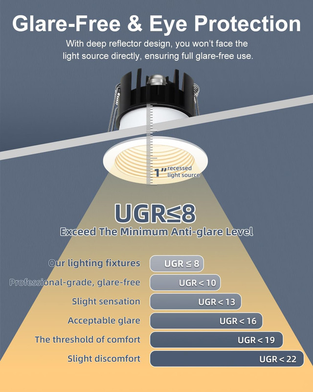2" Dimmable LED Downlight, 5CCT, 8W, 12 Pack, IP65 Waterproof, ETL & FCC gallery