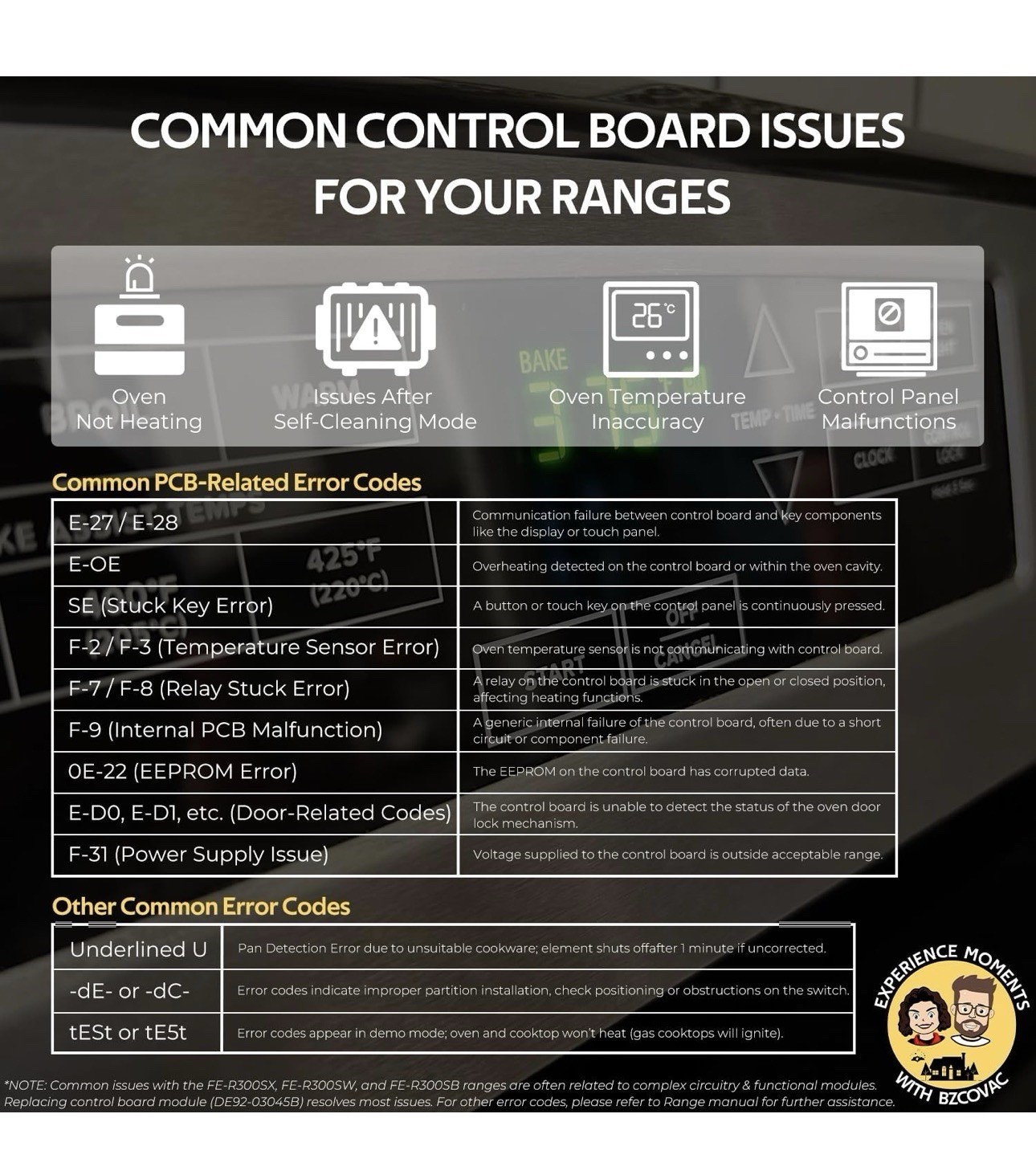 DE92-03045B Range Oven Control Board For Samsung FE-R300S Models FER300SX/SW/SB gallery