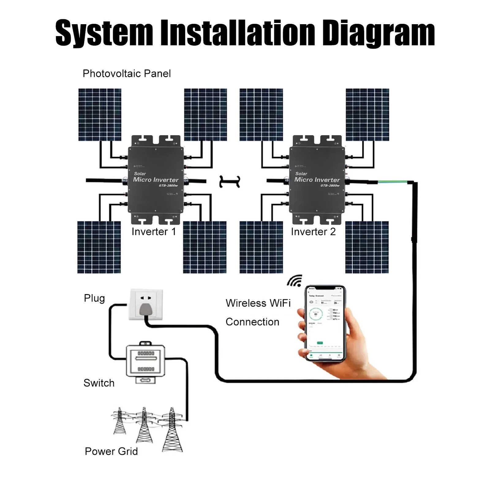 2800W MPPT Solar on Grid Tie Micro Inverter 240V Built-in WiFi APP Mon GTB-2800 gallery
