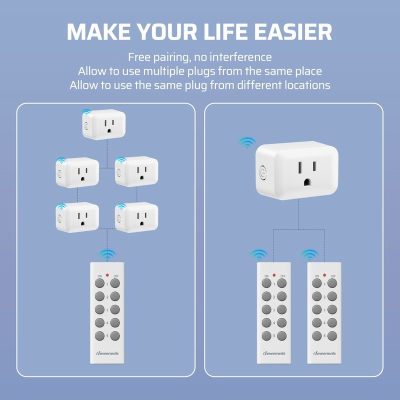 DEWENWILS Wireless Remote Control Outlet,Remote Light Switch,2 Remote 5 Outlets gallery