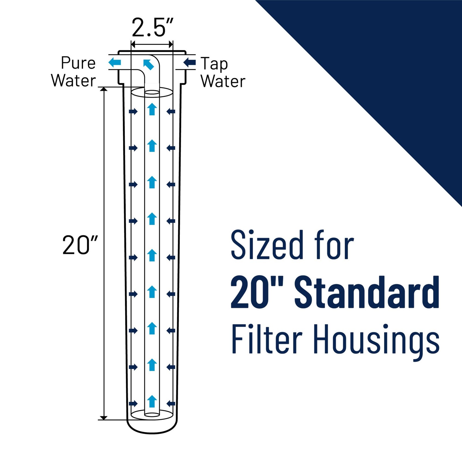 Silver Potable Water Filter Cartridge for 20 Standard Housings 10000 Gallon C... gallery