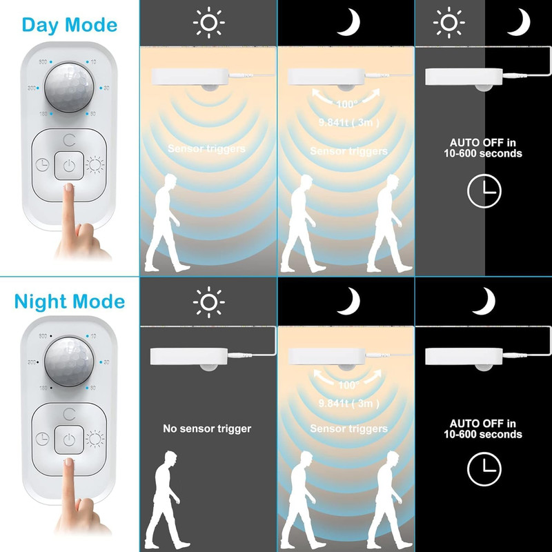 Motion Sensor Lights Indoor Plug-In LED Step Lights Strip with Power Timer Dimme gallery