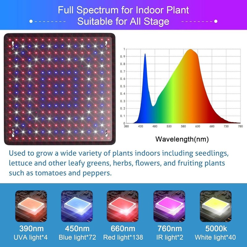 ⚡LED Grow Light Panel Full Spectrum Lamp for Indoor Plant Veg Flower NEW US gallery