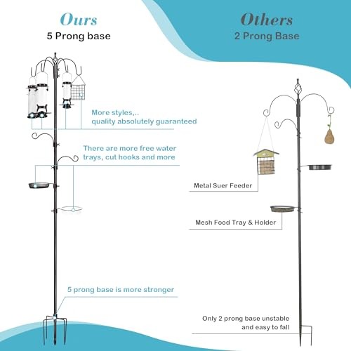 6-Hook Bird Feeding Station Kit, Wild Bird 94 Inches without Squirrel Baffle gallery
