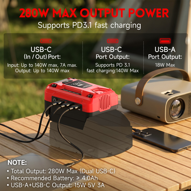 Portable Multi-Function Battery Charger for Milwaukee 18V Battery USB-C Adapter gallery