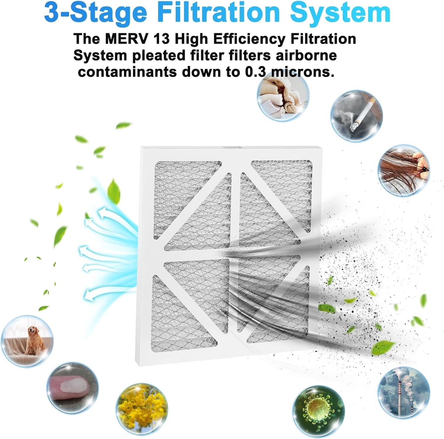 2Pack Upgraded Enviroklenz Replacement Filter Compatible with Enviroklenz Air... gallery