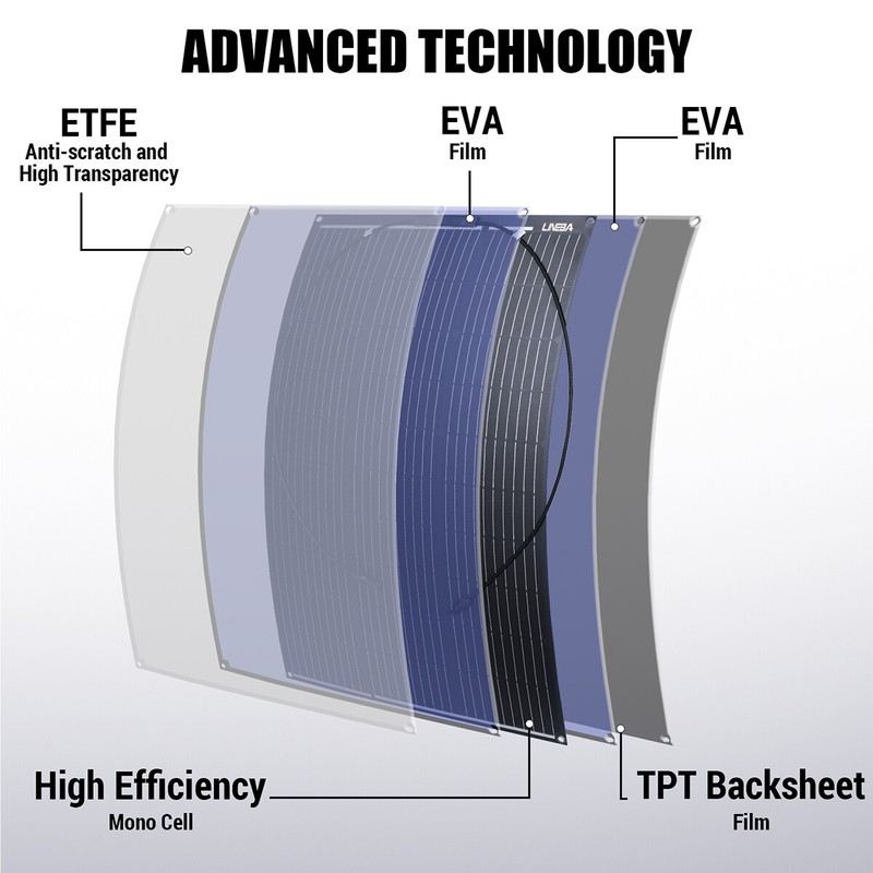 LINEBA 400W Monocrystalline flexible Solar Panel for RV/Camper/Boat/Home/Balcony gallery