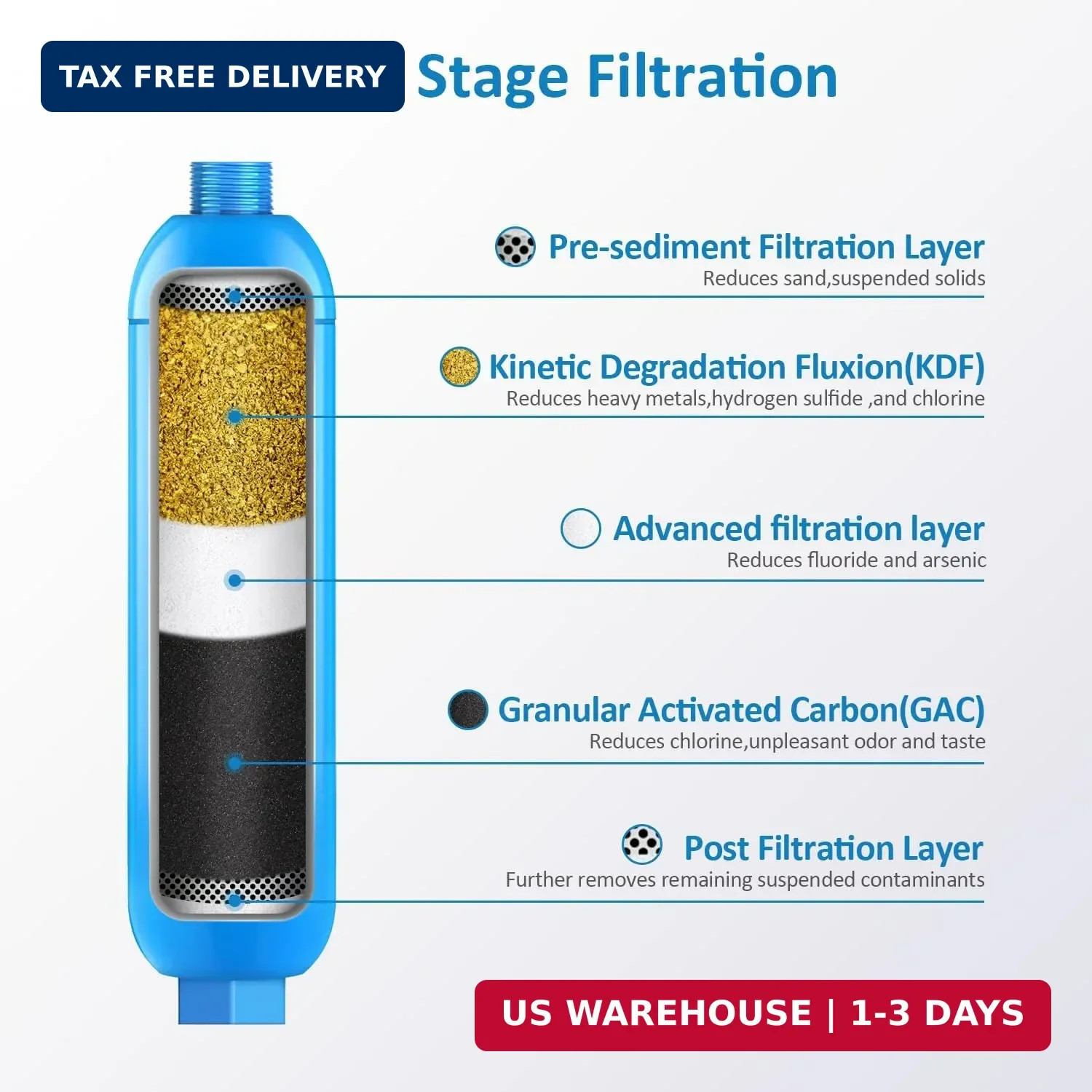 RV inline water filter with Flexible Hose Protector,Dedicated for RVs and Marine gallery