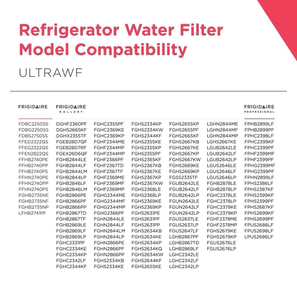 ULTRAWF Frigidaire Ultra PureSource Refrigerator Water Filter gallery