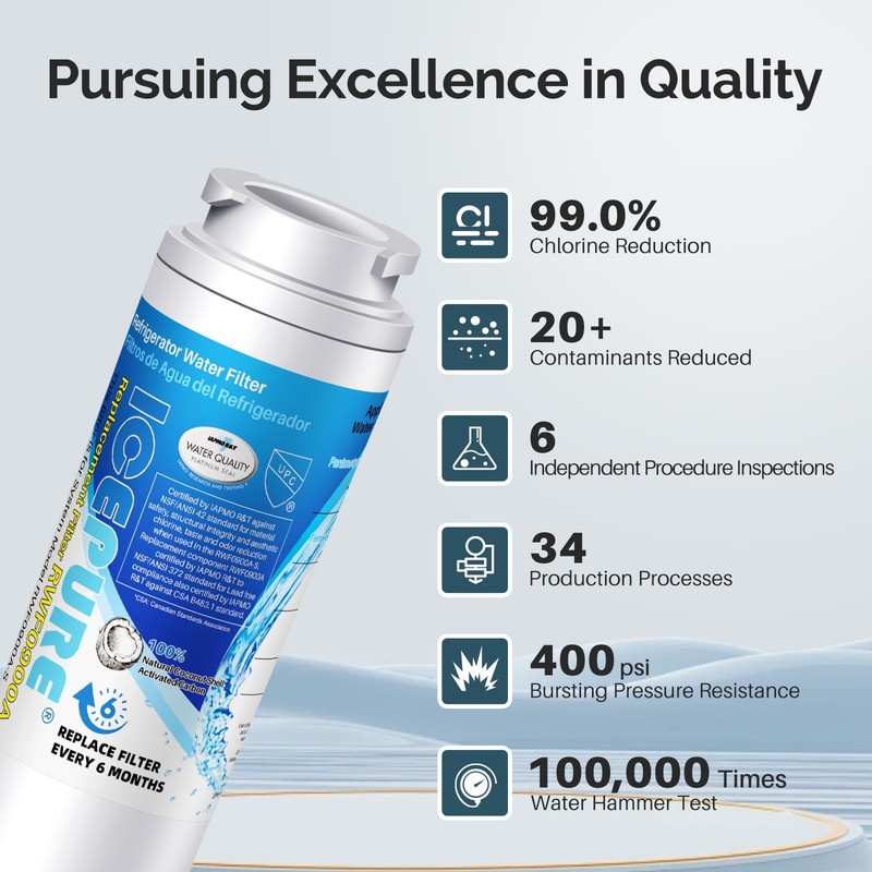 4 Pack Replacement For WRF535SWHZ WRF555SDFZ WRF555SDHV00 Water Filter Icepure gallery