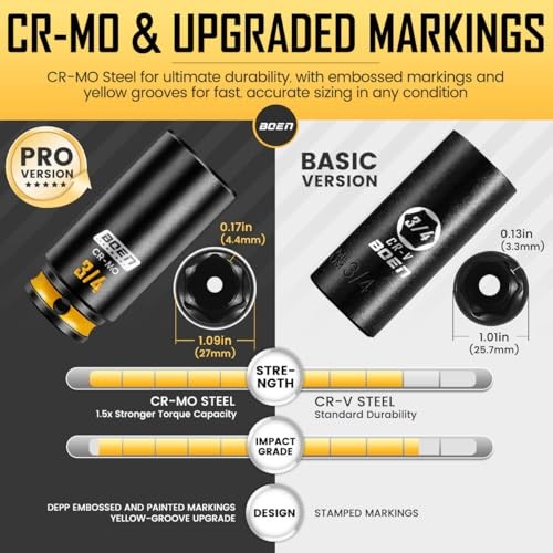 Pro 3/8" Drive Impact Socket Set, 43-Piece SAE(5/16"-3/4") & Metric(8-19mm) gallery