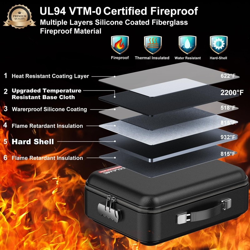 Fireproof Document Box with Lock | Waterproof Hard-Shell Organizer for Documents gallery