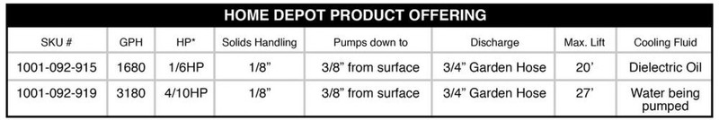 Submersible Utility Pump 1/6 HP Plastic Corrosion Resistant High Pumping gallery