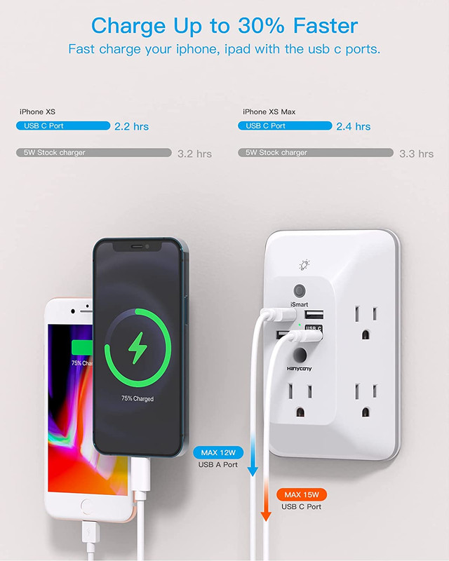 Outlet Extender with Night Light, Multi Plug Outlet, USB Wall Charger Surge Pro gallery