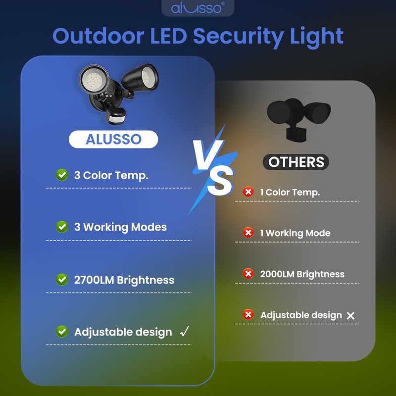 2700lm LED Security Light D2D/PIR Motion Sensor 3CCT Outdoor Yard Walllight 30W gallery