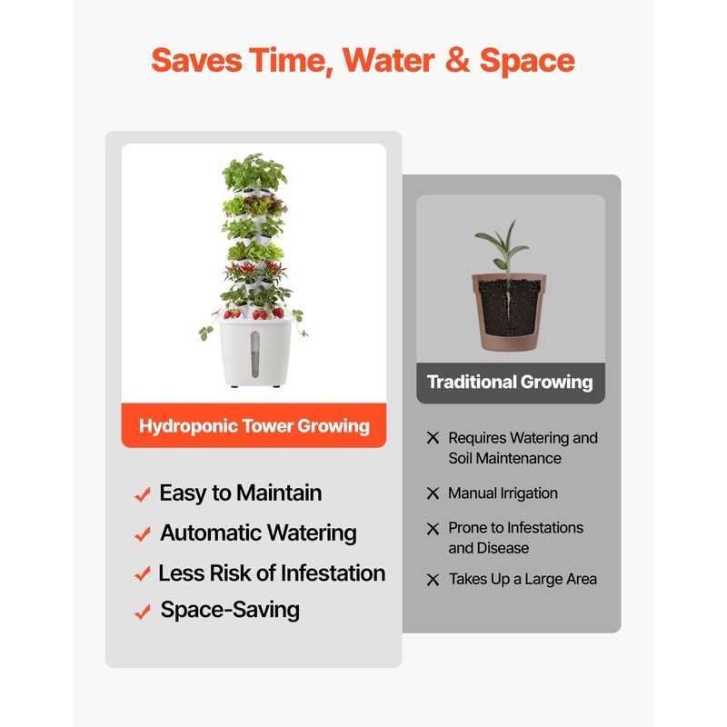 Uimoso Hydroponic Vertical Garden System with 30 Pods and App Integration gallery