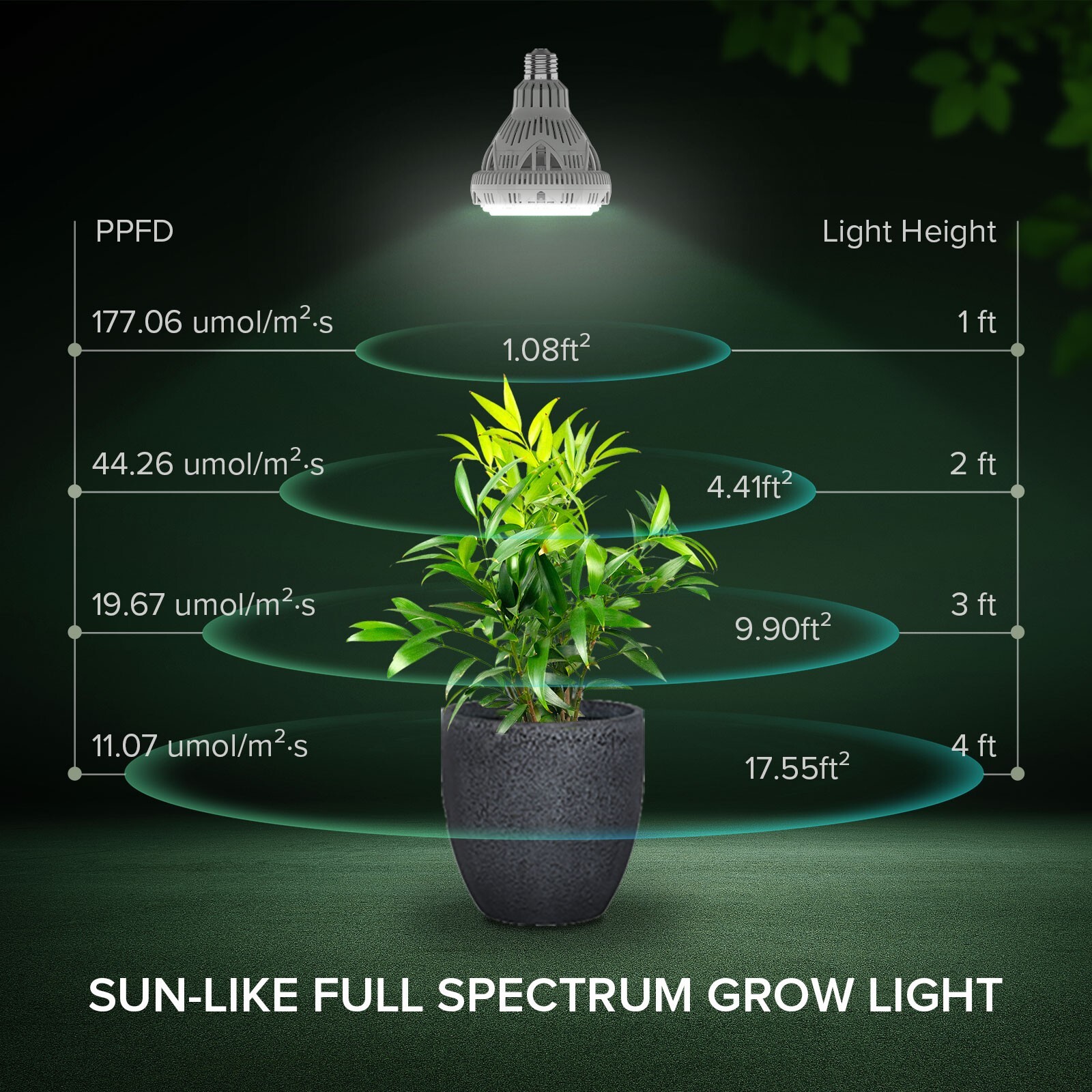 24W LED Grow Light Bulb Sunlike Full Spectrum Indoor Veg Bloom Hydroponics E26 gallery