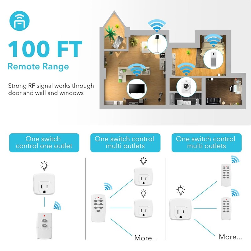 HBN Remote Control Outlet with 100FT RF Signal, Wireless On Off Switch Plug gallery