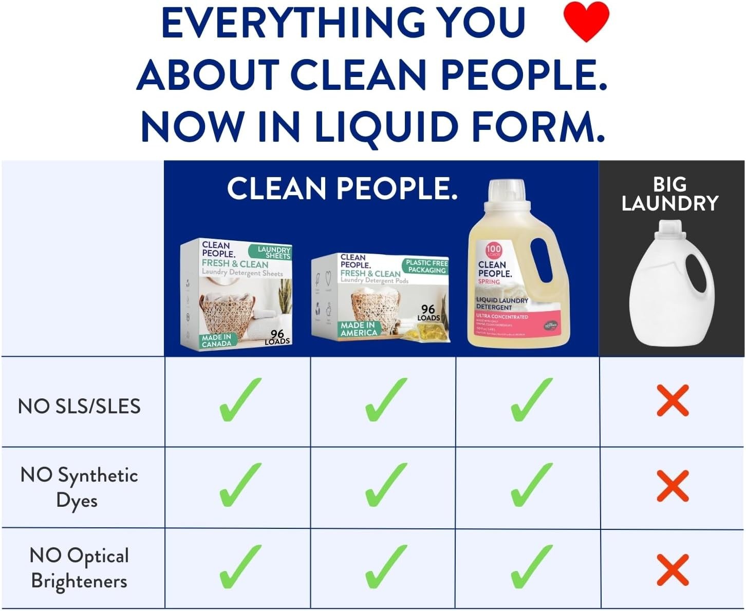 The Clean People Liquid Laundry Detergent - Recyclable Packaging, Stain Fighting gallery