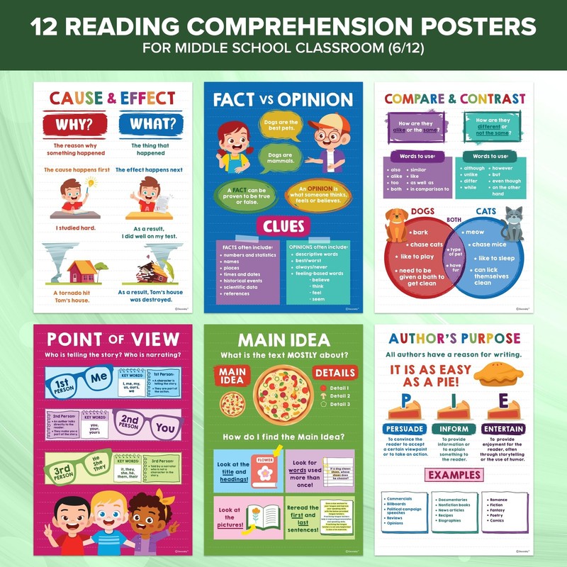 Decorably 12 Reading Comprehension Posters for Classroom, 11x16in Educational... gallery