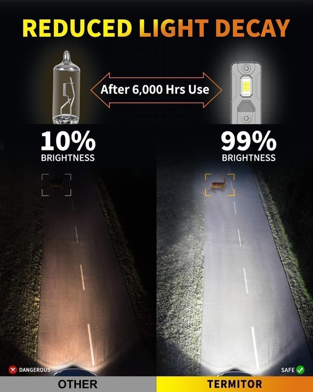Termitor H4 9003 HB2 LED Headlight Bulbs 6500K Cool White 2 Pack gallery