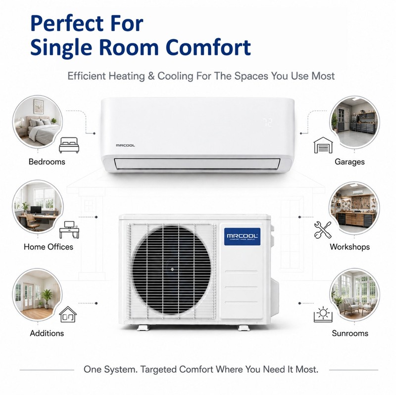 MRCOOL DIY Select 12K Mini Split AC Ductless Heat Pump System 115V WiFi gallery