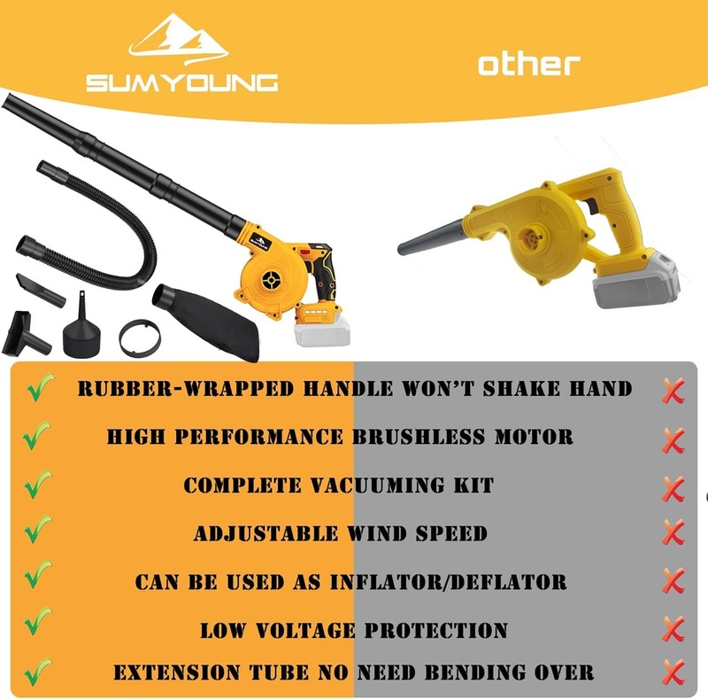 DEWALT DCE100B 20V Handheld Leaf Blower Cordless Battery Not Included - Yellow gallery