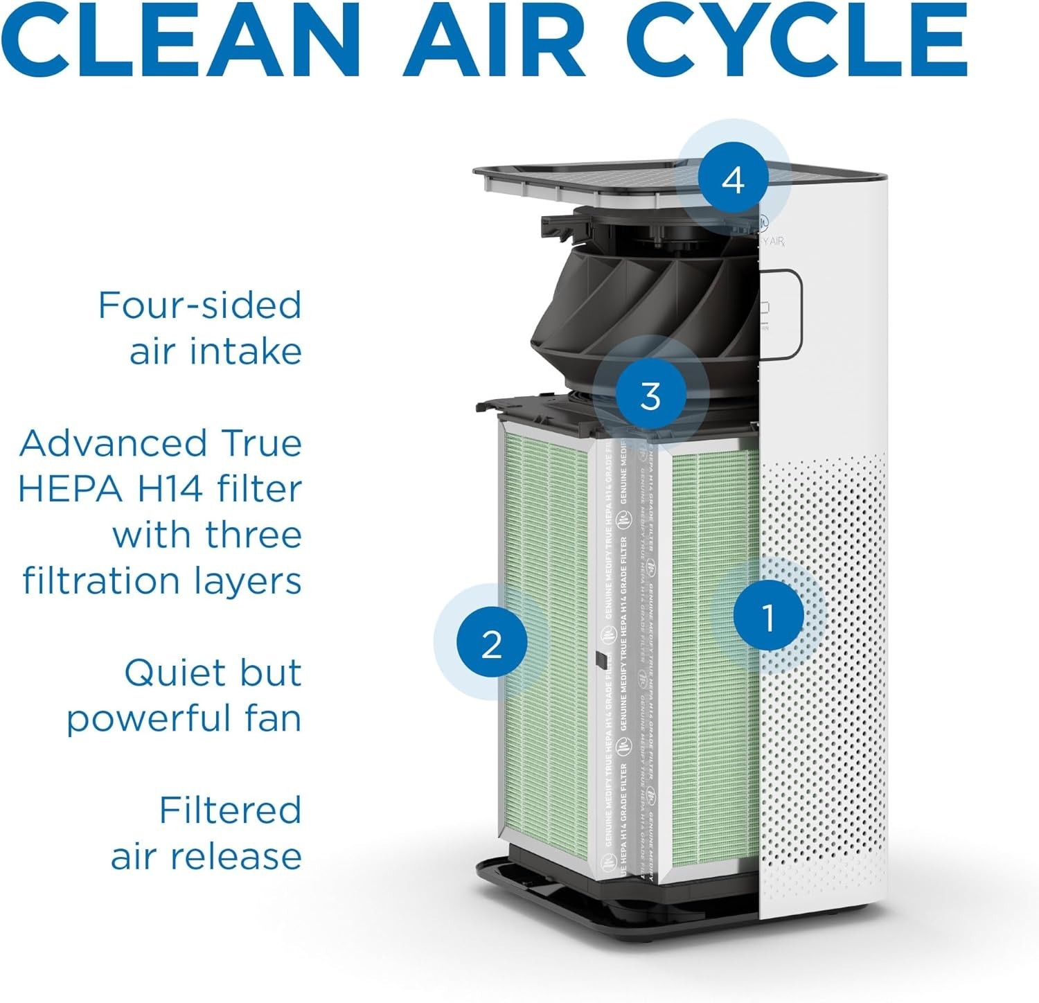 Medify MA-50 Genuine Replacement Filter 3 in 1 with Pre-filter, True HEPA H14 gallery