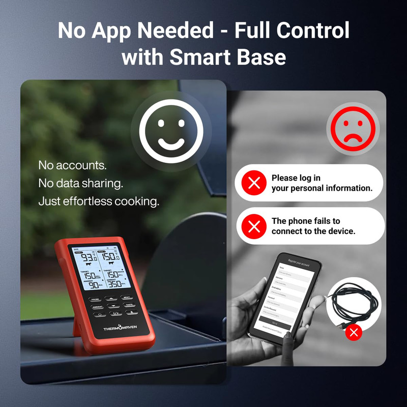 3000FT Smart Wireless Meat Thermometer, Sub-1G Long Range, 6 Sensors NIST Certif gallery