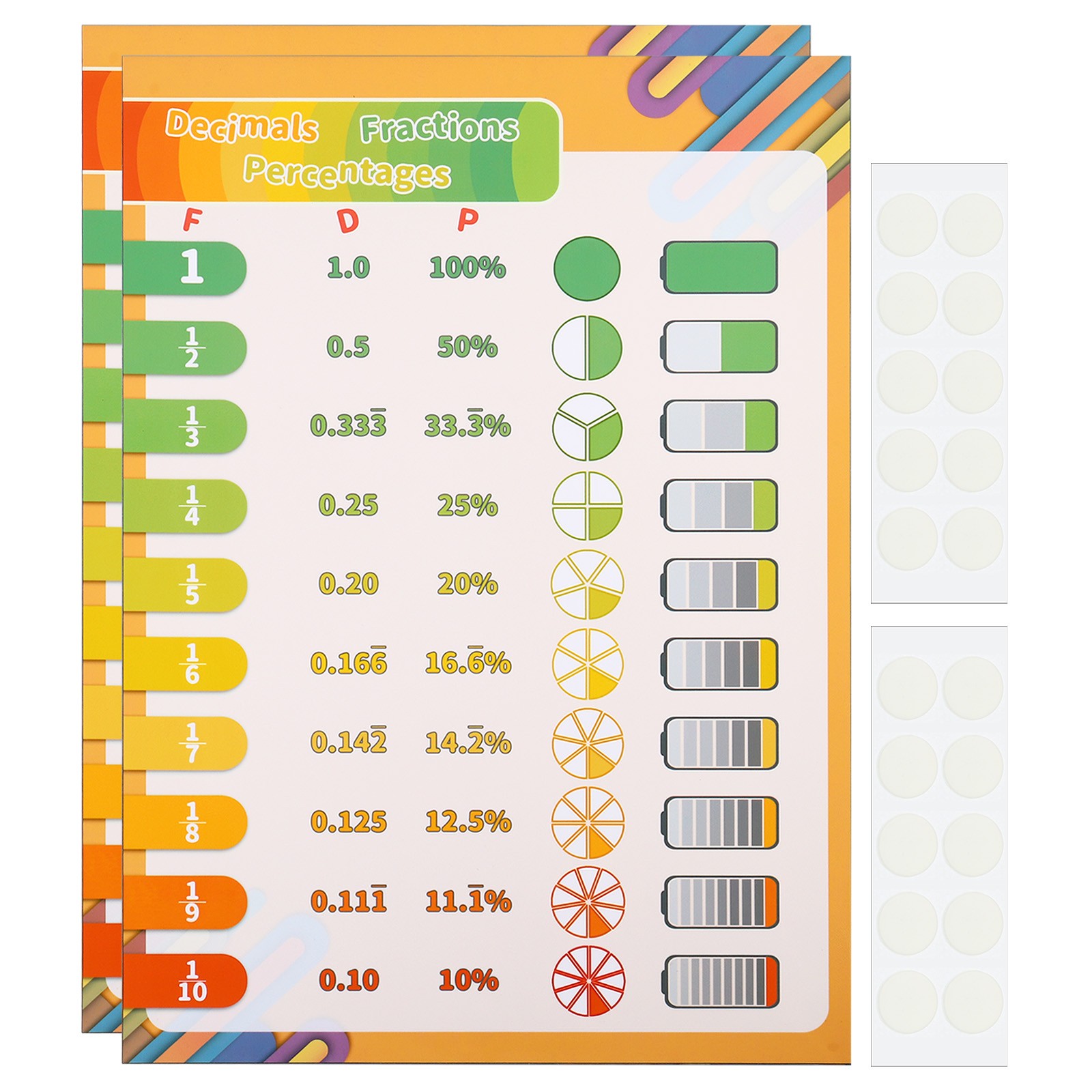 2pcs Fraction Chart, 11x16in Fraction Decimal Percent Poster Fraction to Decimal gallery