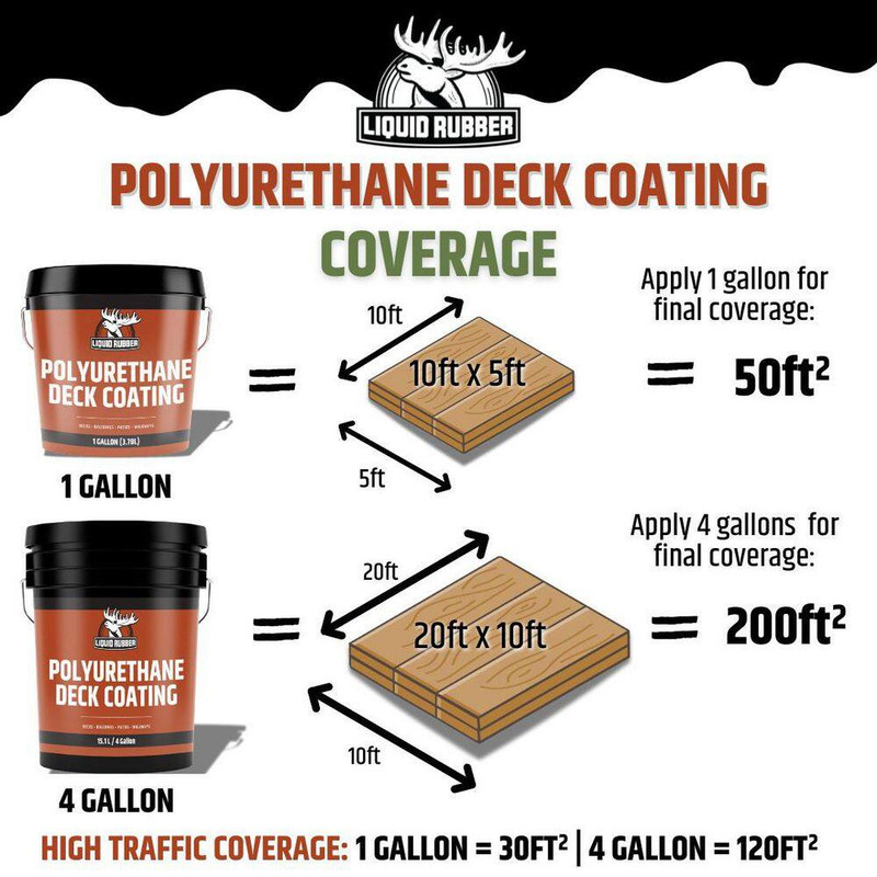 Polyurethane Deck Coating 4 Gal. 10X Stronger than Paint - Sealant for Pool Deck gallery