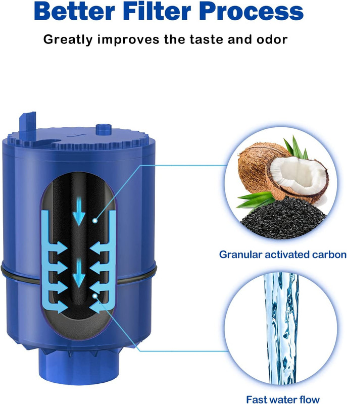Fil-Fresh 2-Pack Water Filter Replacement for PUR, PUR plus Faucet Water Filtrat gallery