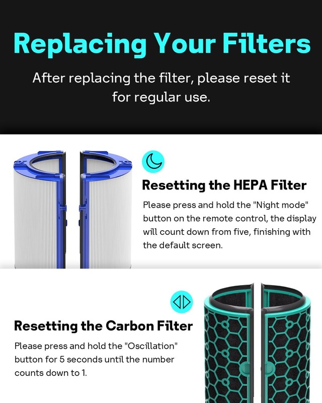 Leemone TP04 Replacement Filter Compatible with Dyson TP04 DP04 HP04 TP05 DP0... gallery