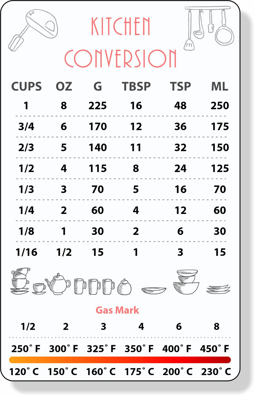 Kitchen conversions chart magnet fridge cooking aid baker guide gallery