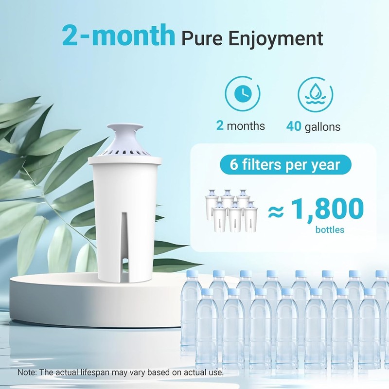 AQUA CREST Alkaline Water Filter, Intended for Brita® Pitchers and Dispensers gallery