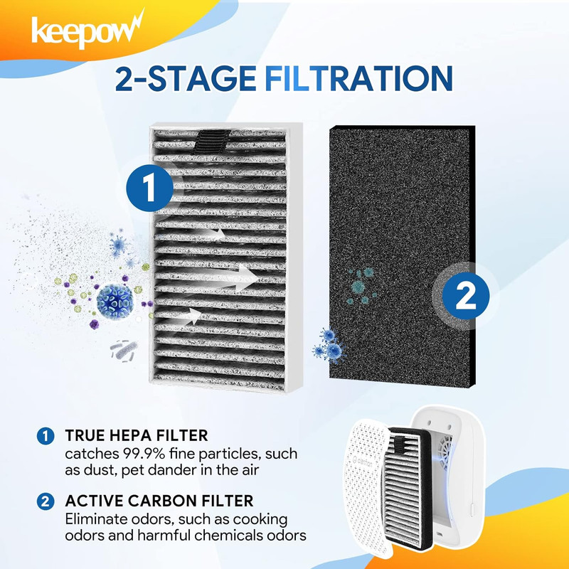Dstx Filter Compatible with Clarifion Dstx Mini Personal Portable Air Purifier, gallery