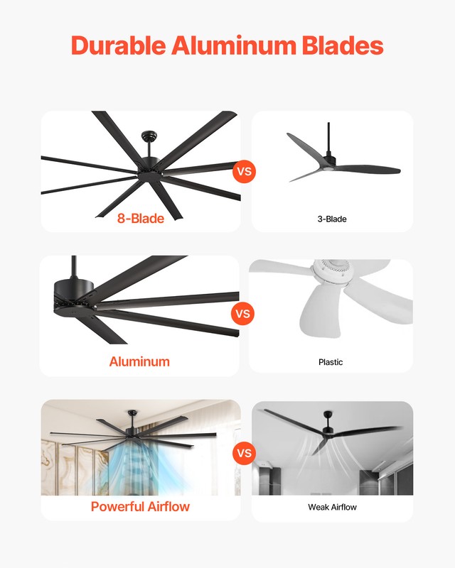 VEVOR 96" Ceiling Fan Remote Control Quiet Reversible DC Motor 6 Speed 8 Blade gallery