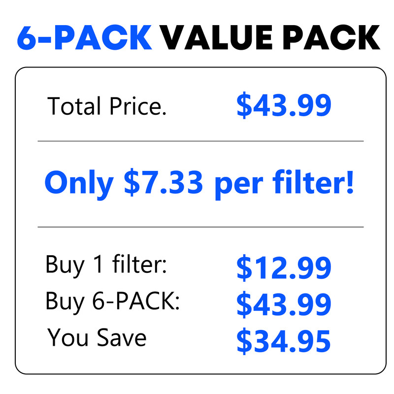 Zero Pitcher Water Filter Replacement 5-Stage 6 Pack Fit ZR-001 ZR-004 gallery