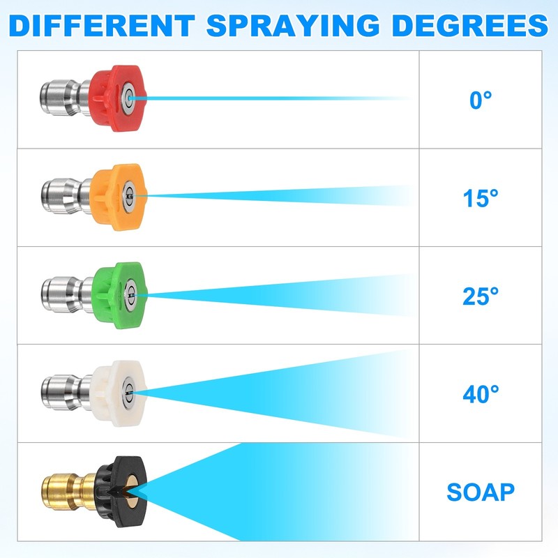 6-Pack Adjustable Pressure Washer Tips, Mult-Angles Nozzle, 2.5GPM [Multicolor] gallery