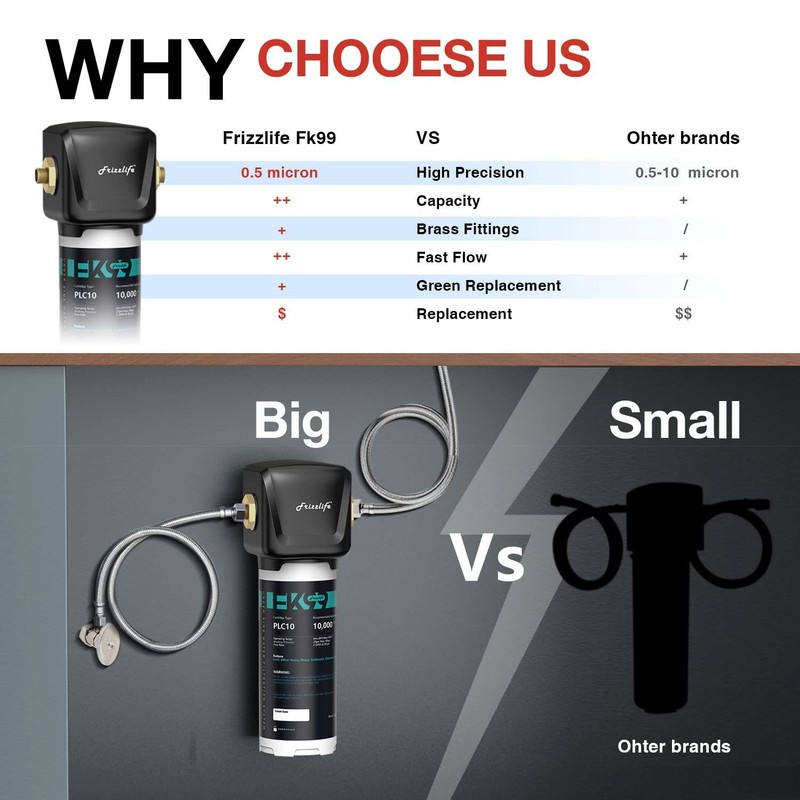 Effortless FK99 Under Sink Filter - 99.99% Chlorine and Lead Removal Certified gallery