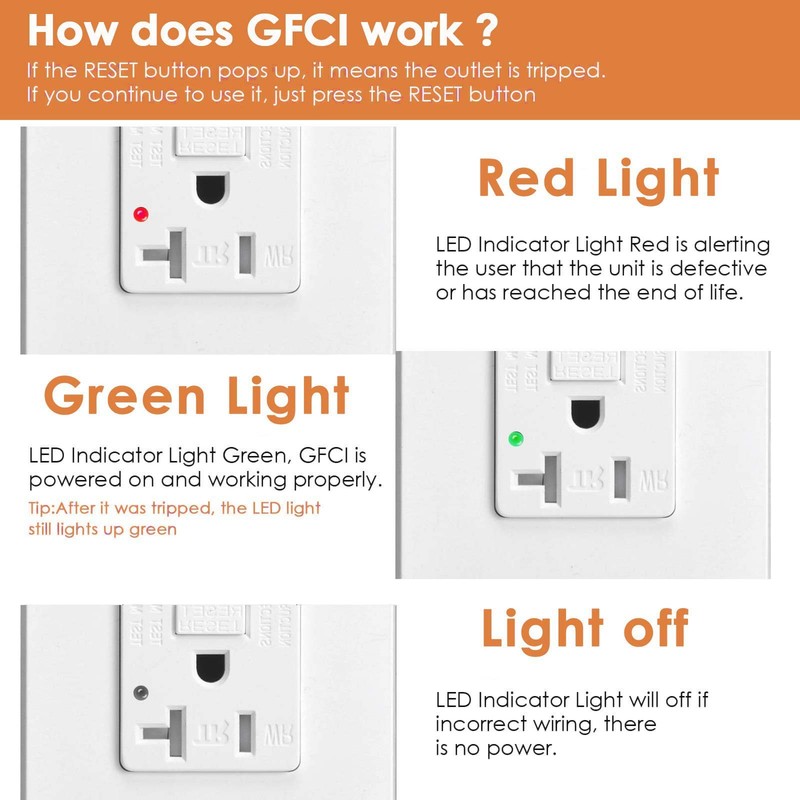 20A Self-Test GFCI Outlet Kitchen Bathroom Use WR TR LED Indicator ETL FCC 5Pack gallery
