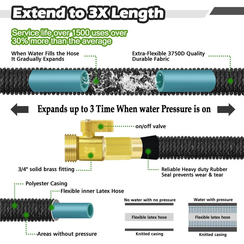 Expandable Garden Hose With Spay Head Car Wash Tool 25ft 50ft 75ft 100 ft gallery