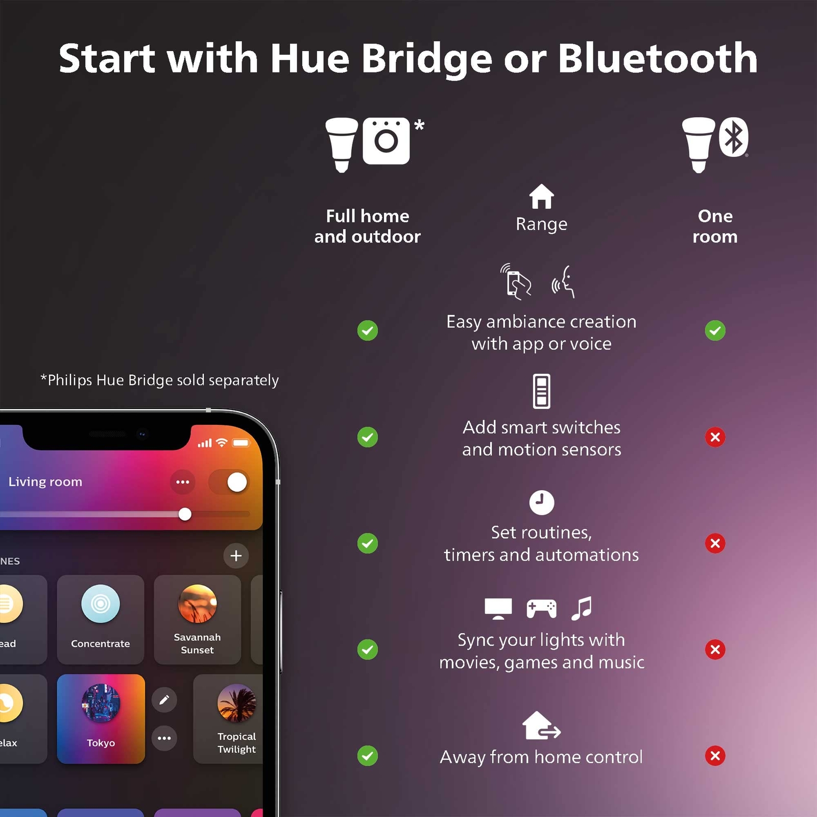 Philips Hue Indoor 3-Foot Smart LED Light Strip Plus Extension - Color-Changing gallery