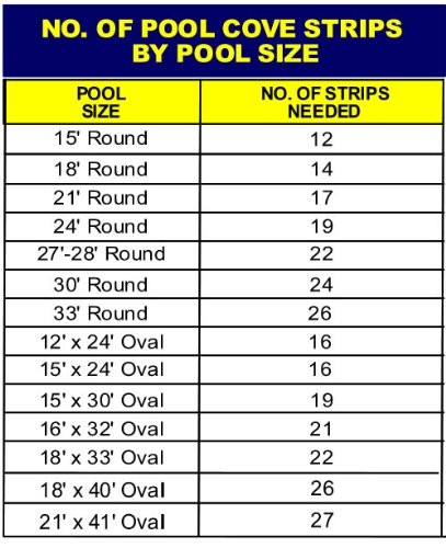 48-Inch Peel & Stick Pool Cove - 10 Pack for Above Ground Pools gallery